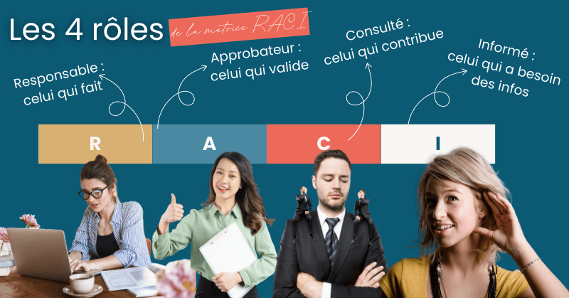 Les 4 rôles de la matrice RACI : Responsable, Approbateur, Consulté et Informé